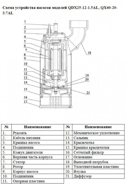 Сплит-системы Electrolux