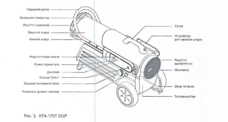 Нагреватель на жидком топливе KERONA KFA-170T DGP (41 кВт)