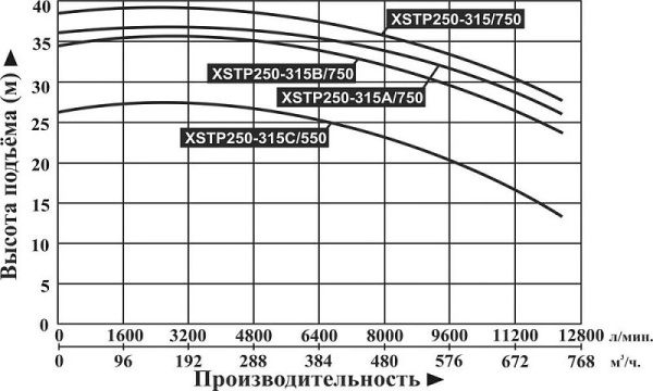 Сплит-системы Electrolux