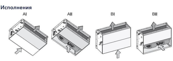 Канальный фанкойл 8-8,9 кВт Electrolux EFB-11 All