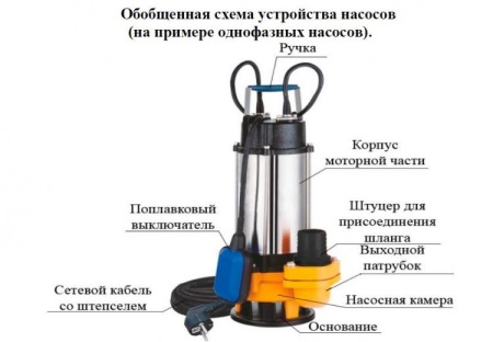 Насос фекальный Vodotok WSD20-12-1.5CD(F)