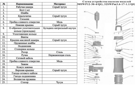 Насос фекальный LEO 50SWP12-30-4/QG