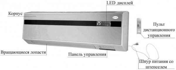 Тепловентилятор настенный Умница ТНК-2500Вт-ДП