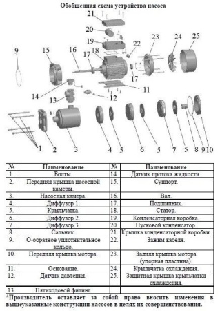 Насос многоступенчатый горизонтальный LEO EMHm 3-6SE