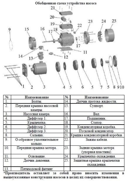 Насос многоступенчатый горизонтальный LEO EMHm 3-6SE