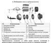Насос одноступенчатый LEO AMSm120/0.55