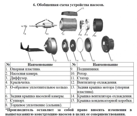 Насос одноступенчатый LEO AMSm120/0.55