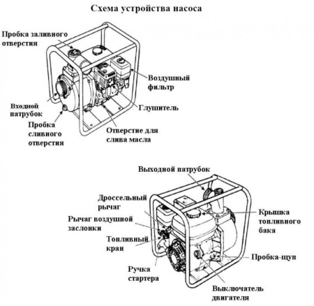 Мотопомпа бензиновая Vodotok БН-20-30м/ч