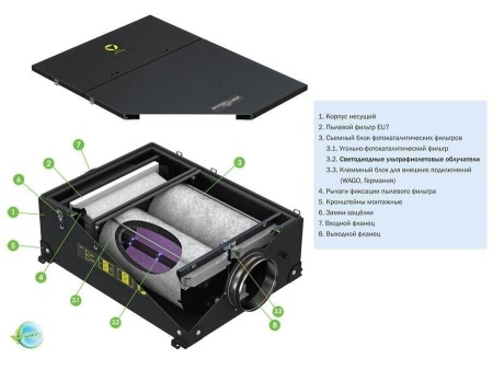 Компактная приточная установка с электрическим нагревателем Vent Machine ФКО 600 LED канального типа
