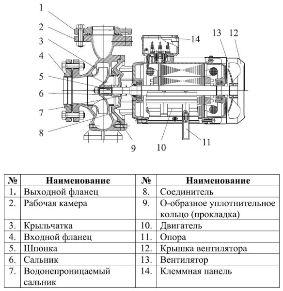 Сплит-системы Electrolux