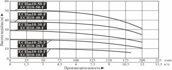 Сплит-системы Electrolux
