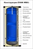 Бойлер косвенного нагрева EVAN WBC-SV-4000