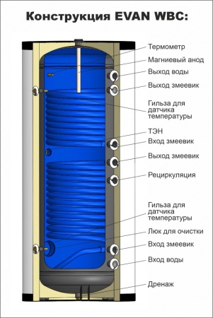 Бойлер косвенного нагрева EVAN WBC-SV-4000