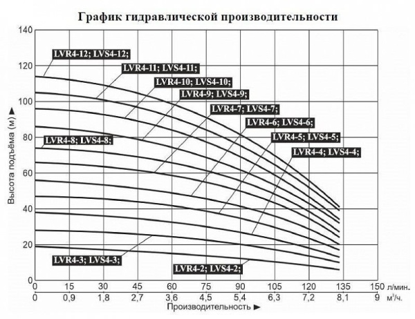 Насос верт. многоступ. LEO LVR 4-12