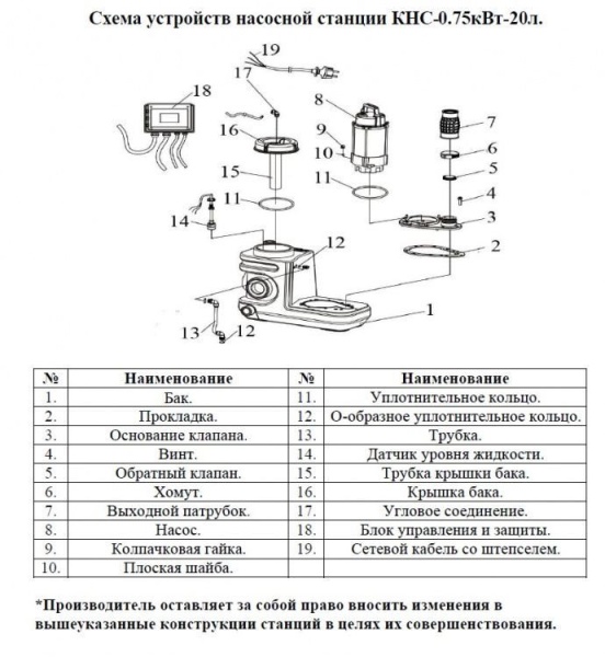 Сплит-системы Electrolux