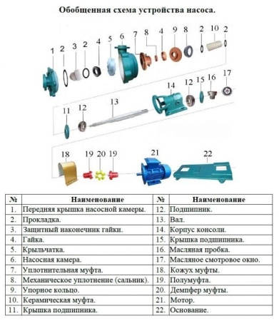 Насос для перекач.хим. жидк. Vodotok 80UHB-ZK-30-50