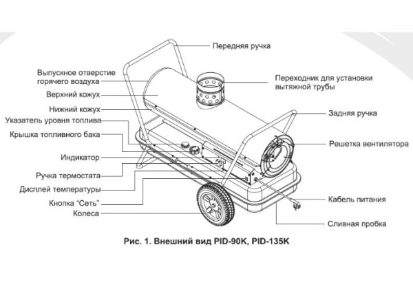 Нагреватель на жидком топливе KERONA PID-90K (28 кВт)