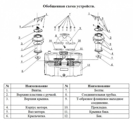 Насосная канализационная станция Vodotok КНС-ПМЧР-11м-20м3/ч-1.5кВт-180л