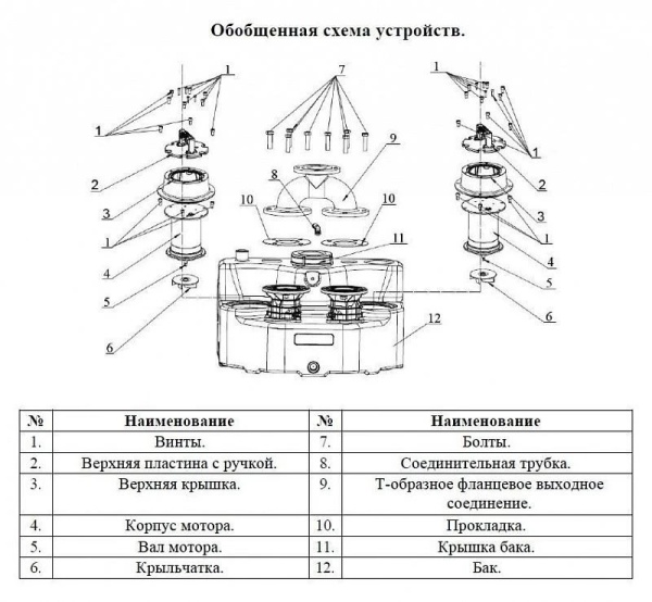 Сплит-системы Electrolux