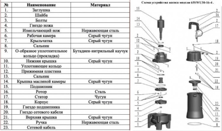 Насос фекальный LEO 65SWU30-16-4