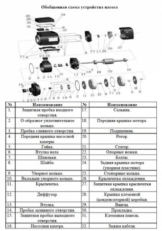 Насос поверхн. многоступенчатый LEO ECH 15-30