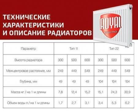 Стальной панельный радиатор Тип 22 Royal Thermo VENTIL COMPACT 22-500-2100