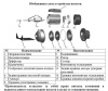 Насос одноступенчатый LEO AMS 210/1.1