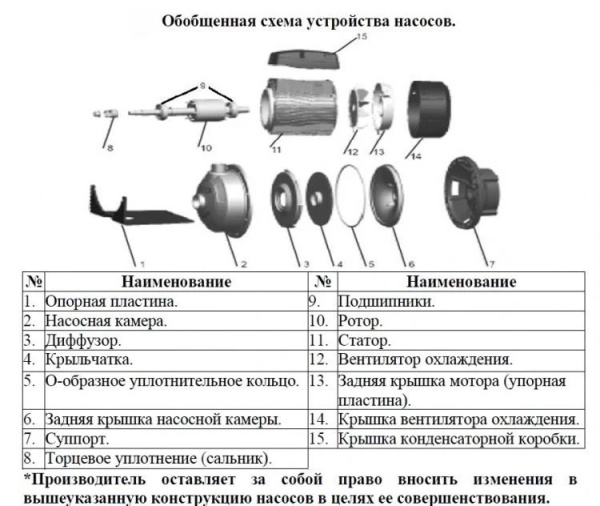 Сплит-системы Electrolux
