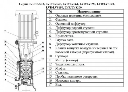 Насос верт. многоступ. LEO LVR. 64-7-1