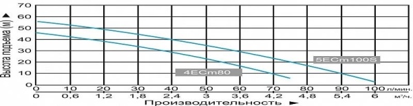 Сплит-системы Electrolux