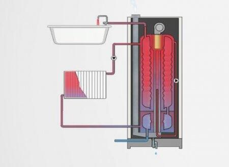 Бойлеры косвенного нагрева ACV HR s 1000 + Soft insul. Kit