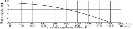 Насос канализационный Vodotok НК-800