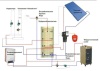 Теплоаккумулятор Hajdu AQ PT 750 C