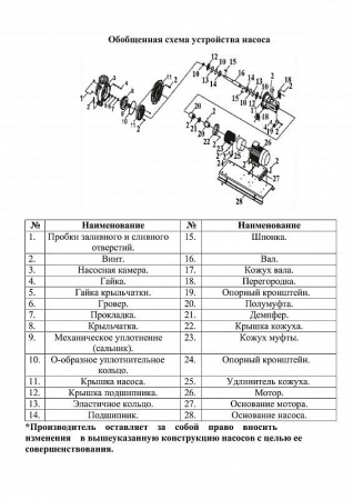 Насос консольный LEO LEN125-80-200B