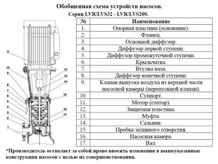 Насос верт. многоступ. LEO LVR 120-3-1