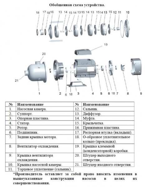 Сплит-системы Electrolux
