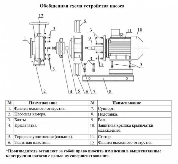 Сплит-системы Electrolux