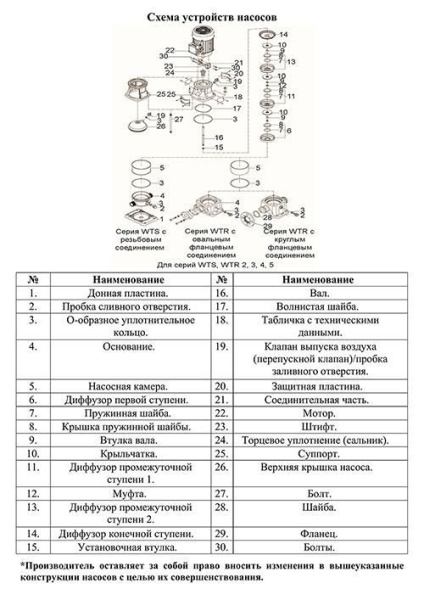 Сплит-системы Electrolux