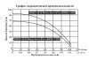 Насос погруж. скважинный Vodotok НПЦУ-ПМ-80мм-4м3/ч-67м-1850Вт-УВО