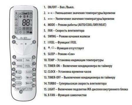 Кондиционер GoldStar GSWH18-DV1B