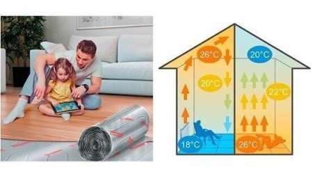 Нагревательный мат Thermo TVK-130 LP 4 м.кв