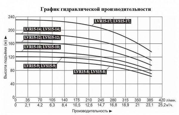 Сплит-системы Electrolux