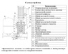 Станция водоснабжения LEO BP LVR 10-5 с частотным преобразователем