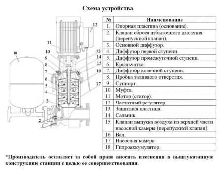 Станция водоснабжения LEO BP LVR 10-5 с частотным преобразователем