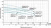 Насос одноступенчатый LEO AMSm 210/2.2