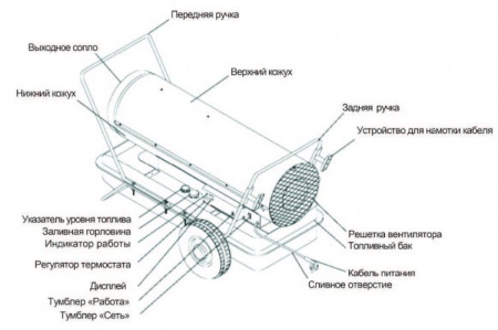 Нагреватель на жидком топливе KERONA P-10000E-T (100,0 кВт)