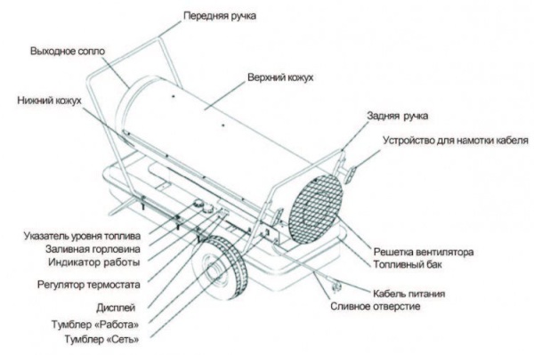 Нагреватель на жидком топливе KERONA P-10000E-T (100,0 кВт)