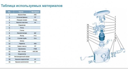Насосная канализационная станция LEO WC-560A