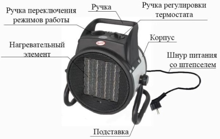 Тепловая пушка Умница ТПК-5кВт