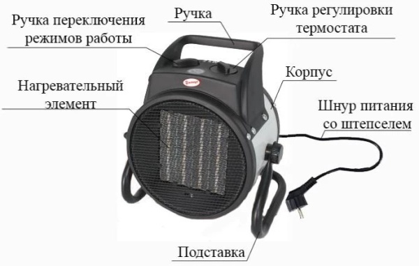 Сплит-системы Electrolux